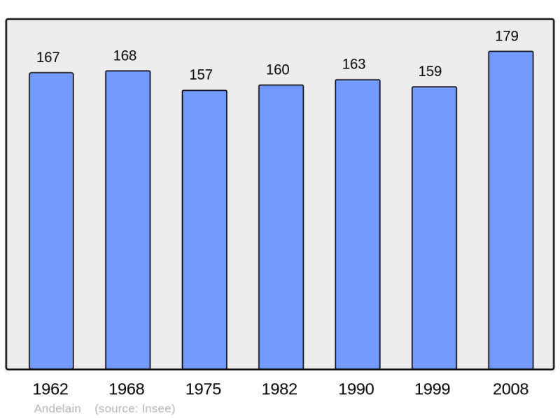 Soubor:Population - Municipality code 02016.png