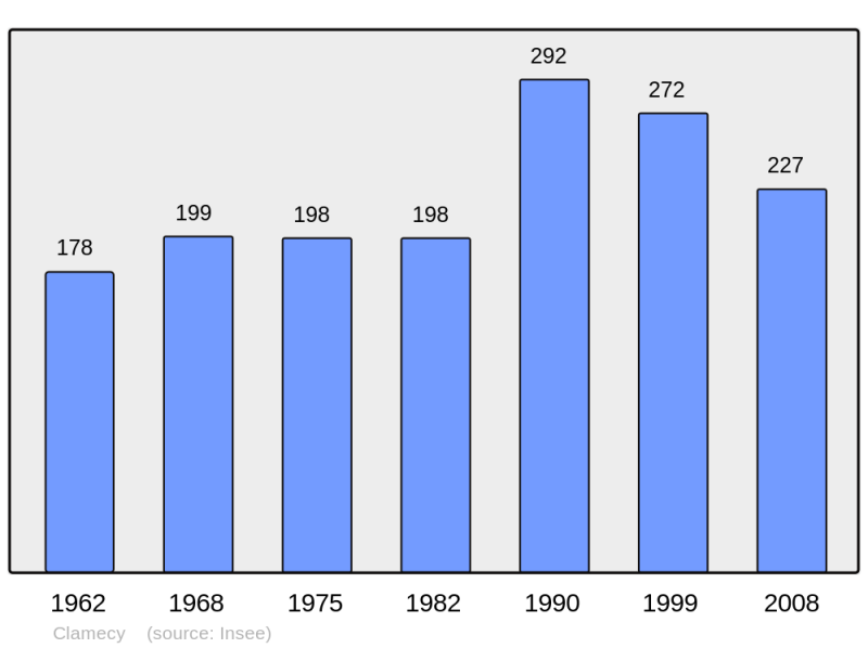 Soubor:Population - Municipality code 02198.png