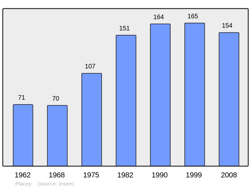 Soubor:Population - Municipality code 25455.png