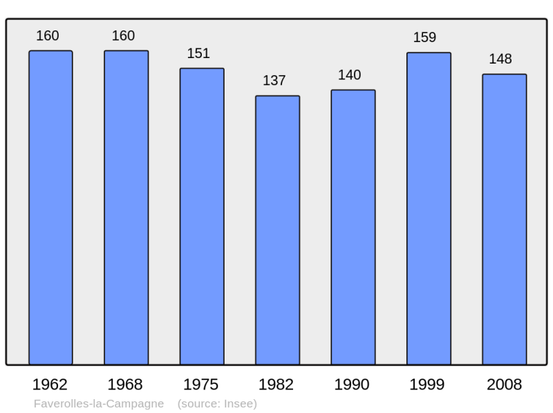 Soubor:Population - Municipality code 27235.png