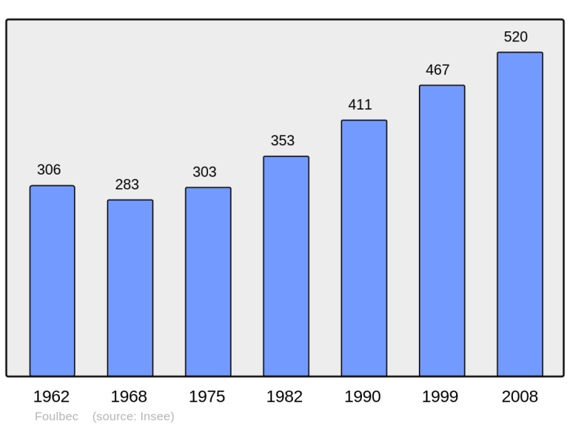 Soubor:Population - Municipality code 27260.png