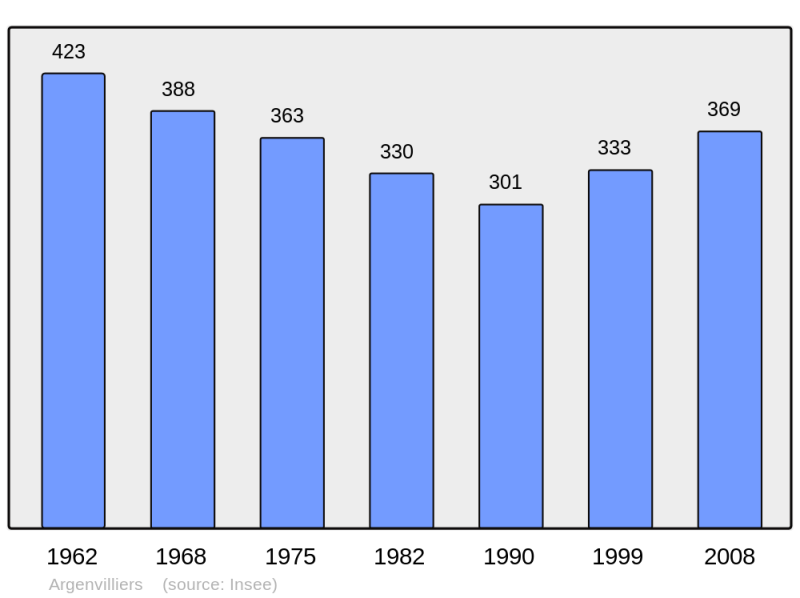 Soubor:Population - Municipality code 28010.png
