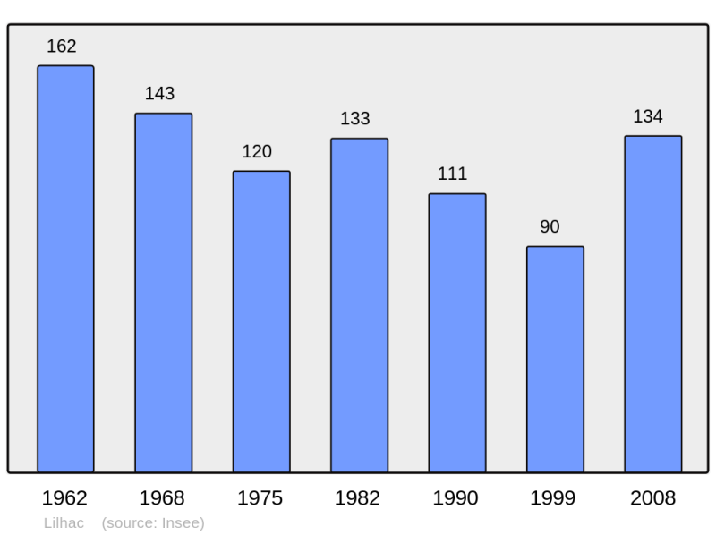 Soubor:Population - Municipality code 31301.png