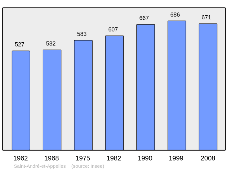 Soubor:Population - Municipality code 33369.png