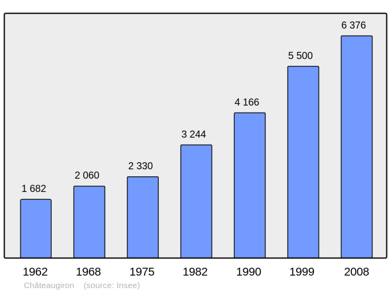 Soubor:Population - Municipality code 35069.png