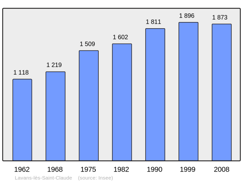 Soubor:Population - Municipality code 39286.png