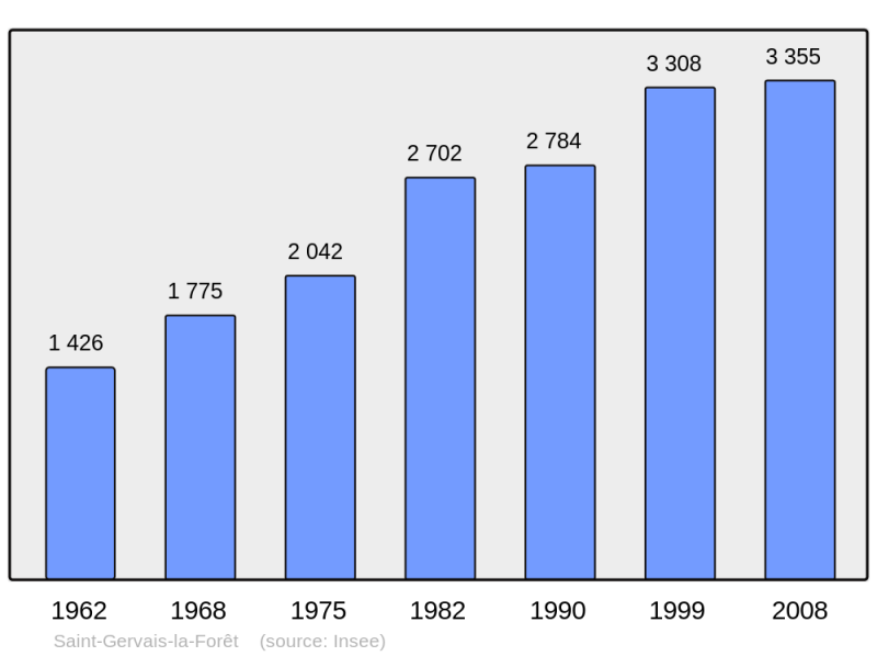 Soubor:Population - Municipality code 41212.png