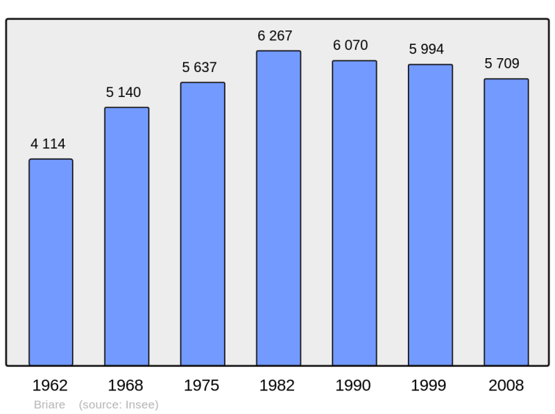 Soubor:Population - Municipality code 45053.png