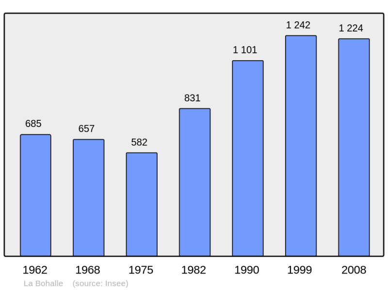 Soubor:Population - Municipality code 49032.png