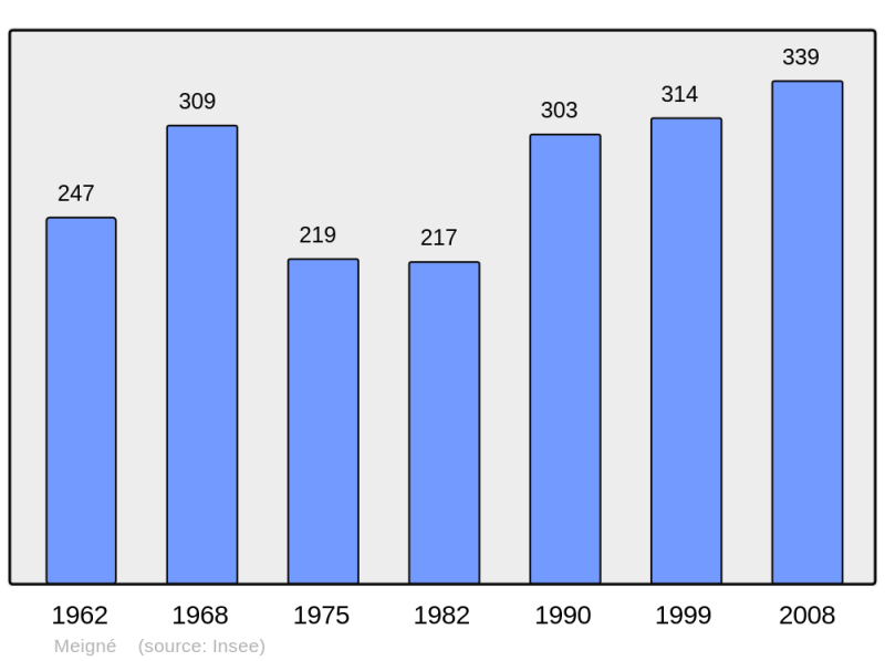 Soubor:Population - Municipality code 49198.png