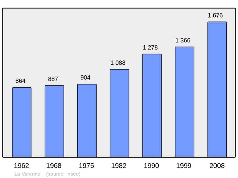 Soubor:Population - Municipality code 49360.png