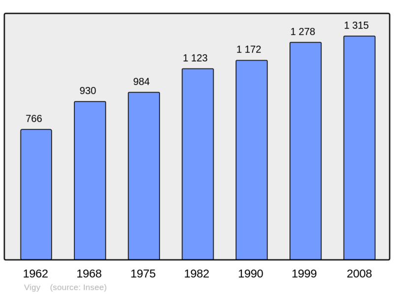 Soubor:Population - Municipality code 57716.png