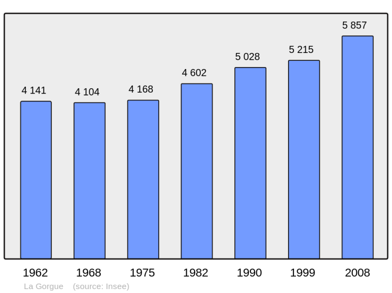 Soubor:Population - Municipality code 59268.png