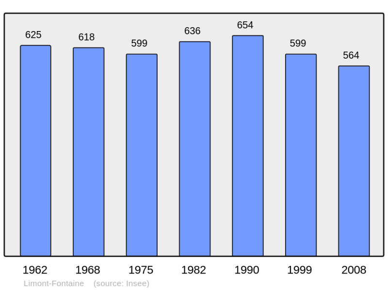 Soubor:Population - Municipality code 59351.png