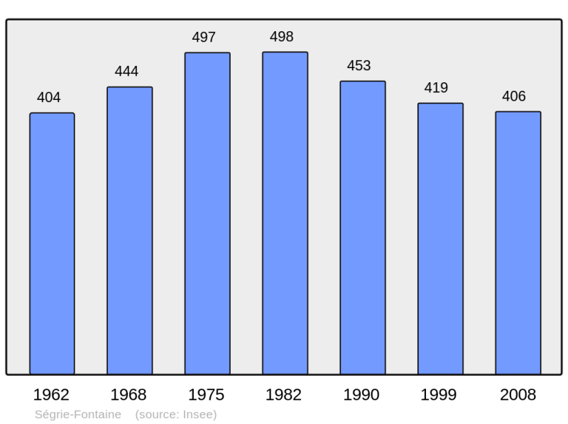 Soubor:Population - Municipality code 61465.png