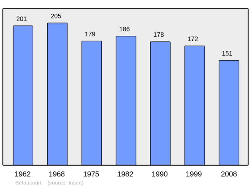 Soubor:Population - Municipality code 70066.png
