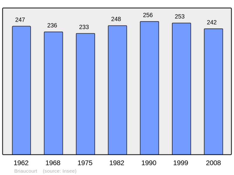Soubor:Population - Municipality code 70097.png