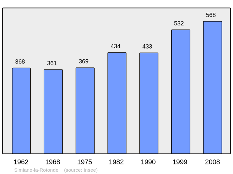 Soubor:Population - Municipality code 04208.png