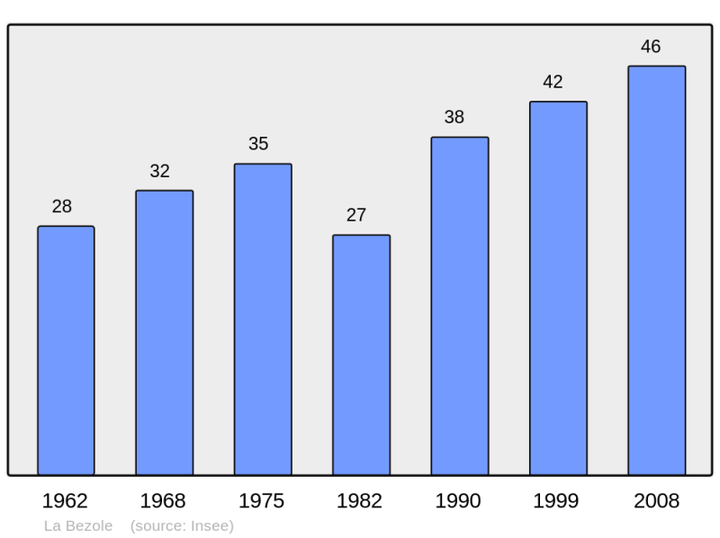 Soubor:Population - Municipality code 11039.png