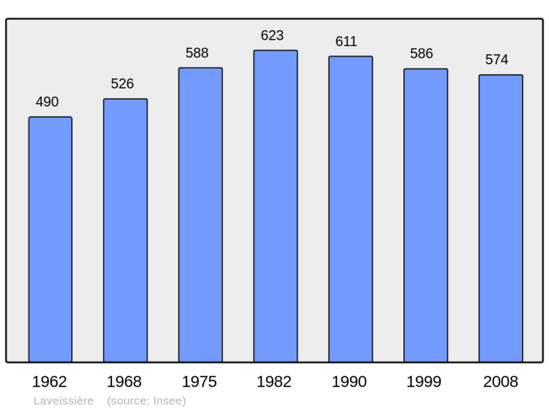 Soubor:Population - Municipality code 15101.png