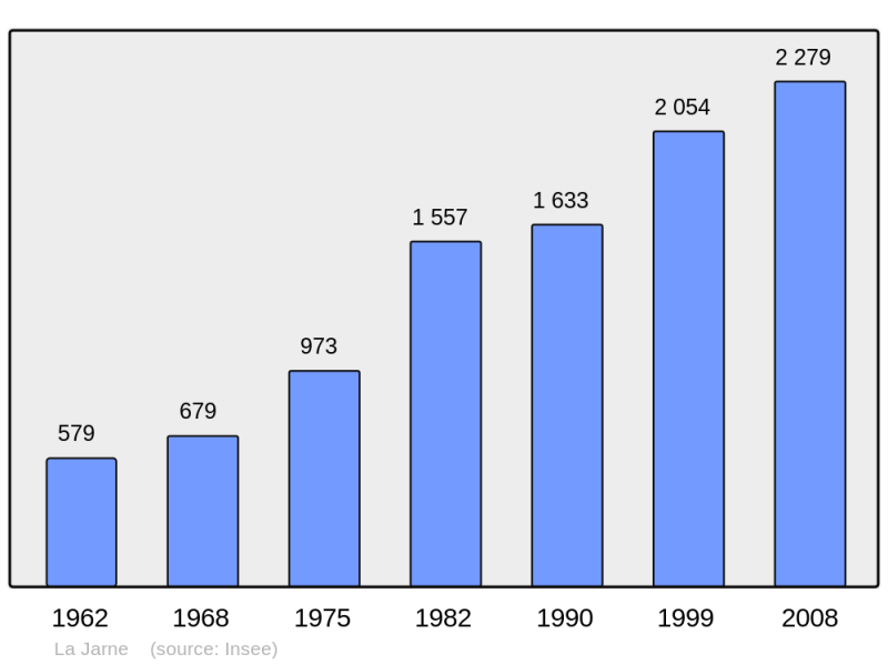 Soubor:Population - Municipality code 17193.png