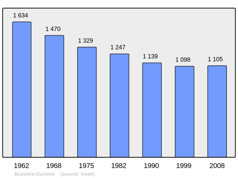 Soubor:Population - Municipality code 23036.png