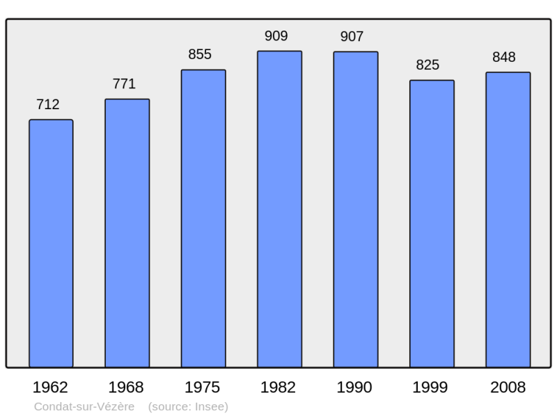 Soubor:Population - Municipality code 24130.png