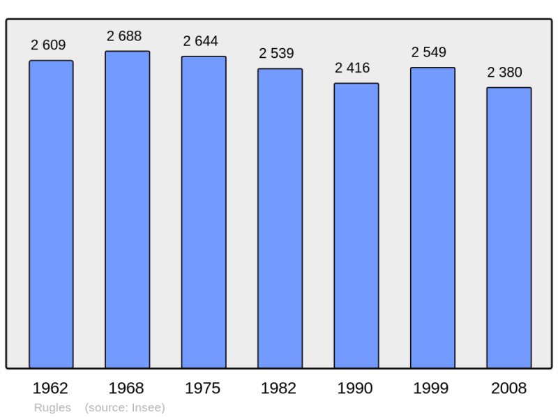 Soubor:Population - Municipality code 27502.png
