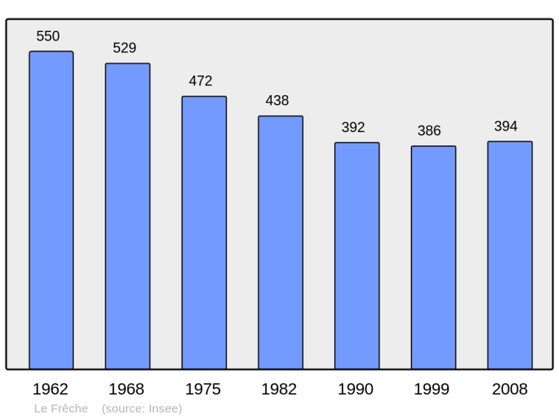 Soubor:Population - Municipality code 40100.png