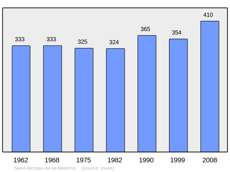 Soubor:Population - Municipality code 47262.png