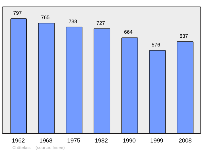 Soubor:Population - Municipality code 49081.png