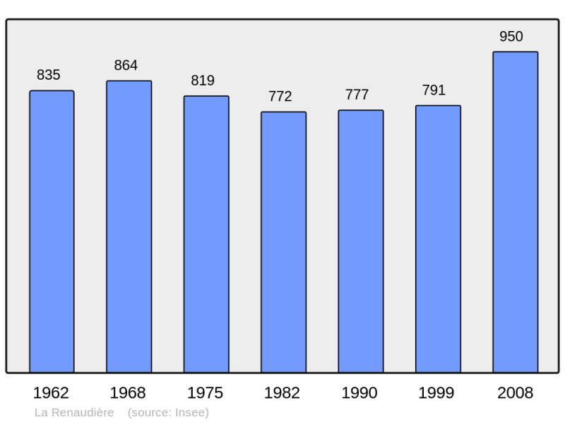 Soubor:Population - Municipality code 49258.png