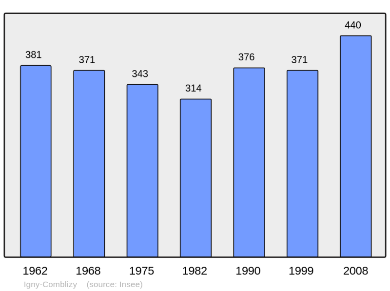 Soubor:Population - Municipality code 51298.png