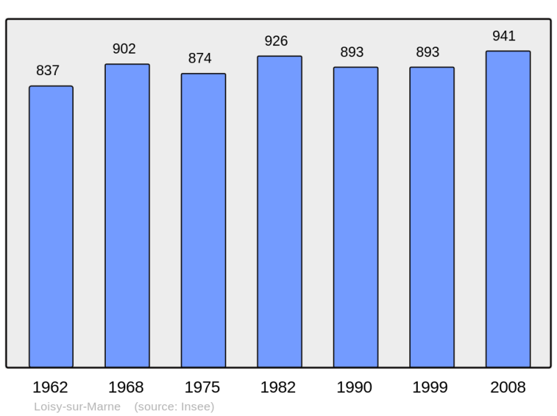 Soubor:Population - Municipality code 51328.png
