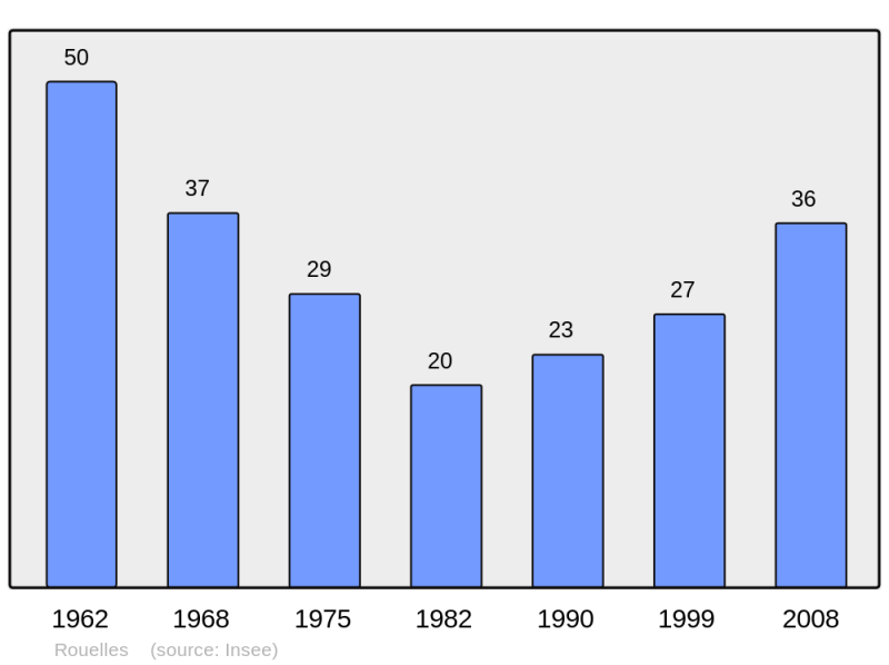 Soubor:Population - Municipality code 52437.png
