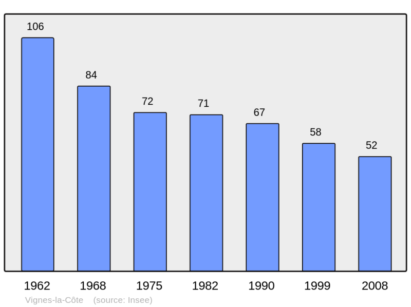 Soubor:Population - Municipality code 52523.png
