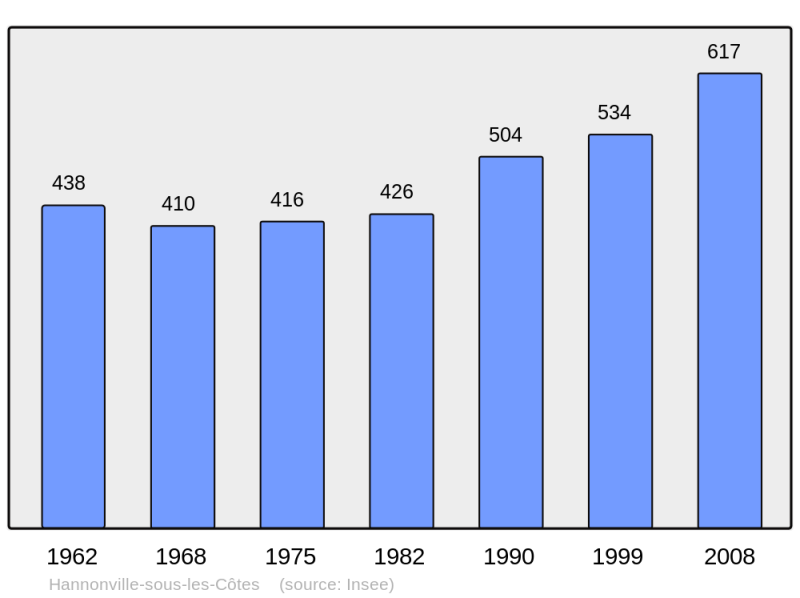 Soubor:Population - Municipality code 55228.png