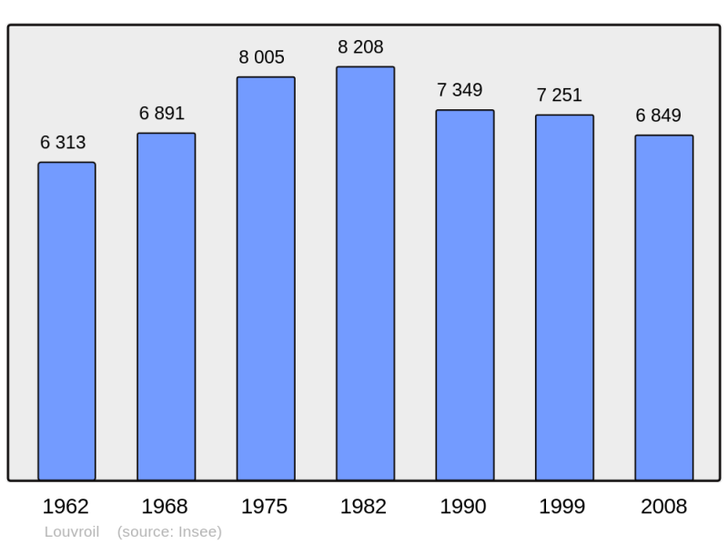 Soubor:Population - Municipality code 59365.png