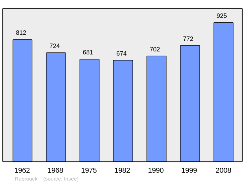 Soubor:Population - Municipality code 59516.png