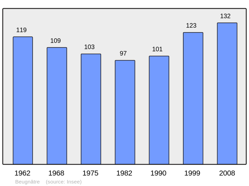 Soubor:Population - Municipality code 62121.png