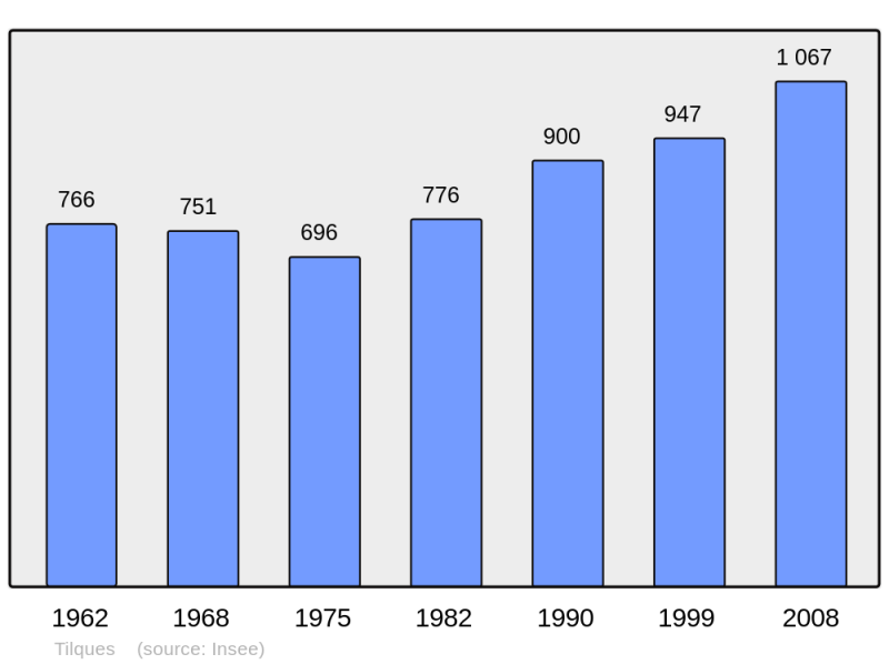 Soubor:Population - Municipality code 62819.png