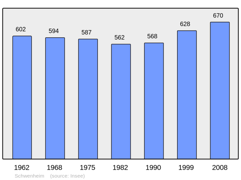 Soubor:Population - Municipality code 67459.png