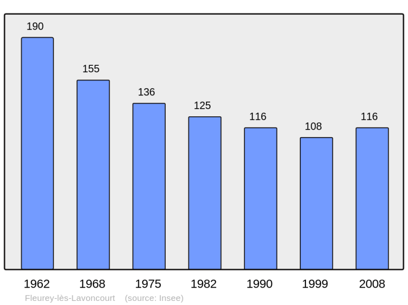 Soubor:Population - Municipality code 70237.png