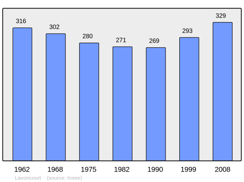 Soubor:Population - Municipality code 70299.png
