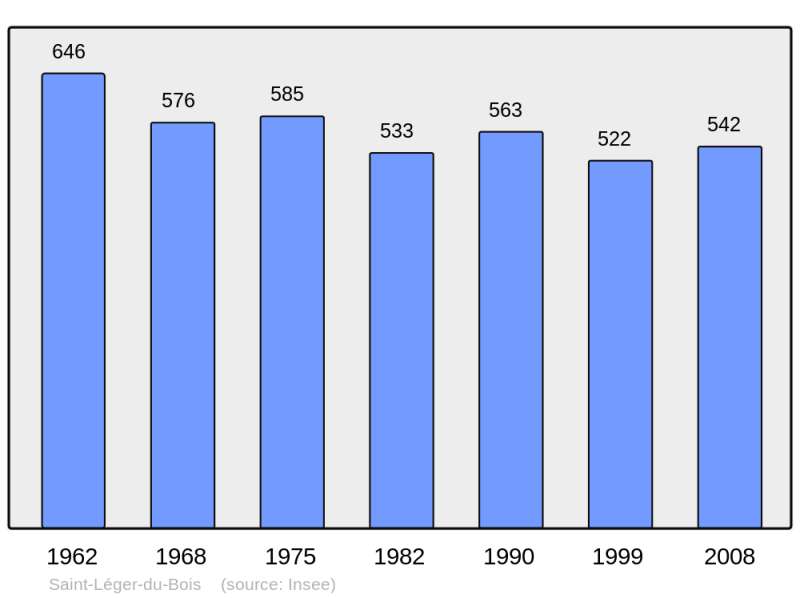 Soubor:Population - Municipality code 71438.png