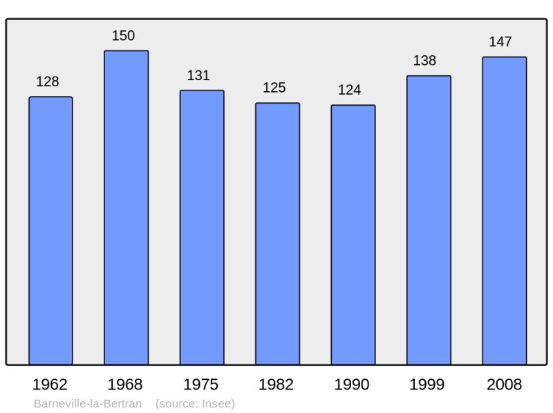 Soubor:Population - Municipality code 14041.png