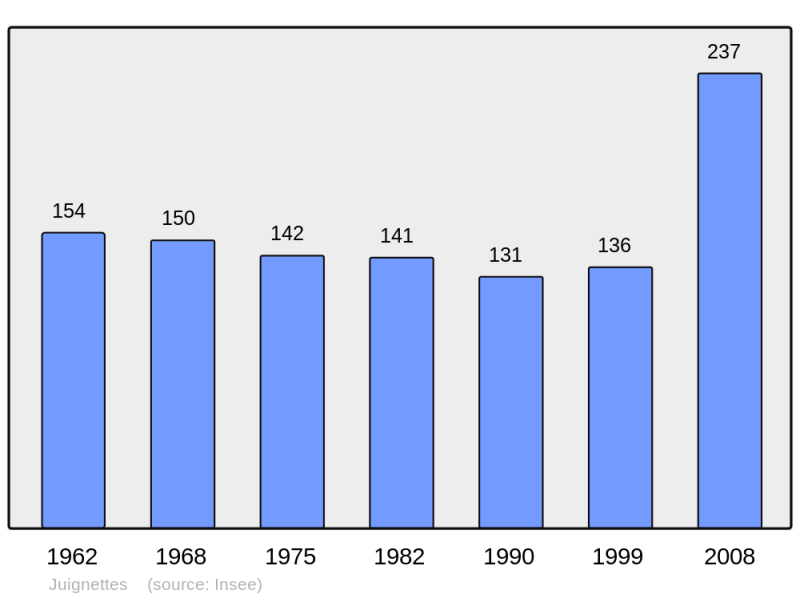Soubor:Population - Municipality code 27359.png