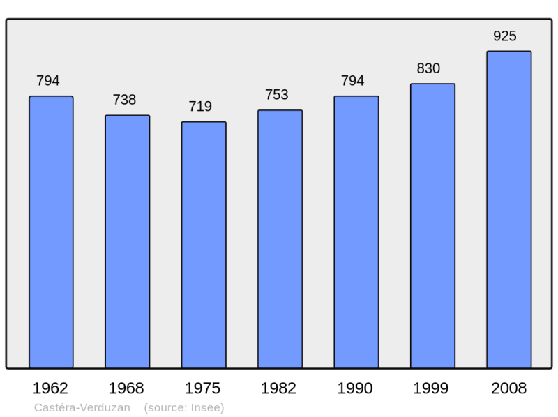 Soubor:Population - Municipality code 32083.png