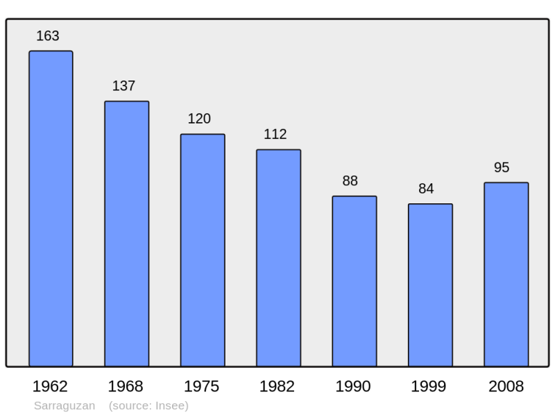 Soubor:Population - Municipality code 32415.png