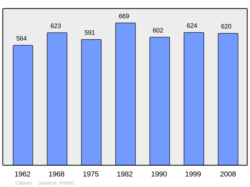 Soubor:Population - Municipality code 33093.png